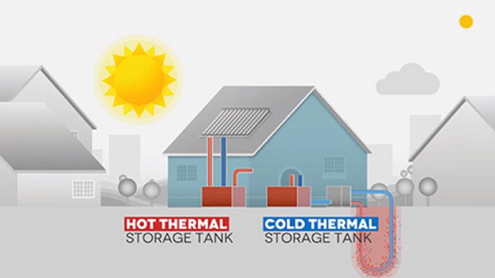 TESSe2b - Thermal Energy Storage Systems for Energy Efficient Buildings. Σύστήμα παροχής Θέρμανσης, Ψύξης και Ζεστού Νερού Χρήσης (ΖΝΧ)